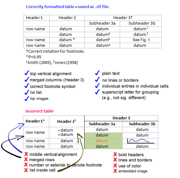example tables